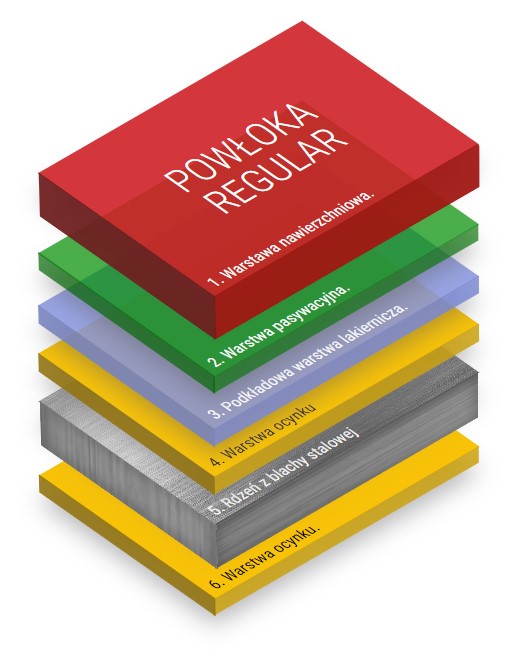 Powłoka Regular
